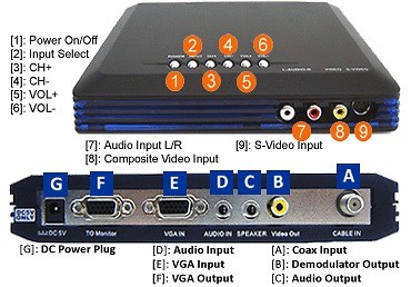 RF Demodulator in Consumer Electronics