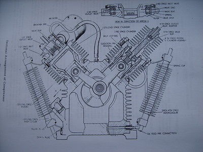 Scuba Diving Compressor Operations and Service Manual   Siebe Gorman 