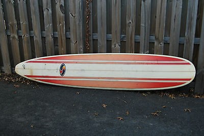 used surfboards in Surfboards