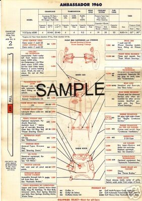   1946 1947 1948 1949 INTERNATIONAL TRUCKS LUBRICATION LUBE CHARTS G