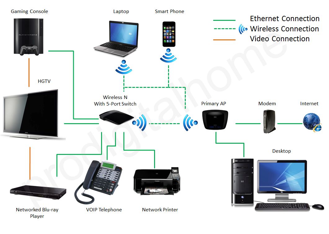 Cisco Linksys Wireless N300 WiFi Access Point Range Extender Repeater 