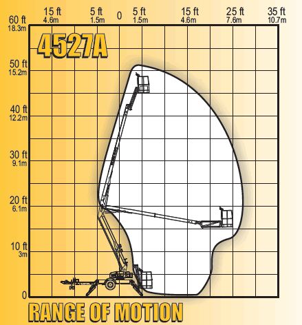 BIL JAX 4527A TOWABLE ARTICULATING BOOM LIFT