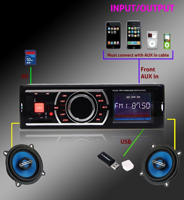 Car Audio Stereo in Dash FM Receiver with  Player USB SD Input Aux 