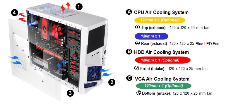  on carpet flooring kensington security slot air cooling system