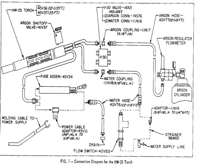 SEE THE DIAGRAM FOR HOOK UP WITH THE HW25 TIG TORCH HERE