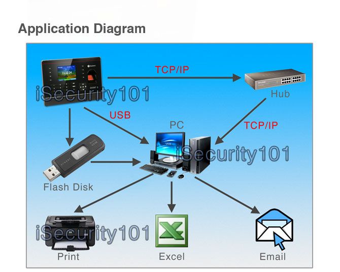 Biometric Fingerprint Work Time Attendance System Terminal w TCP IP