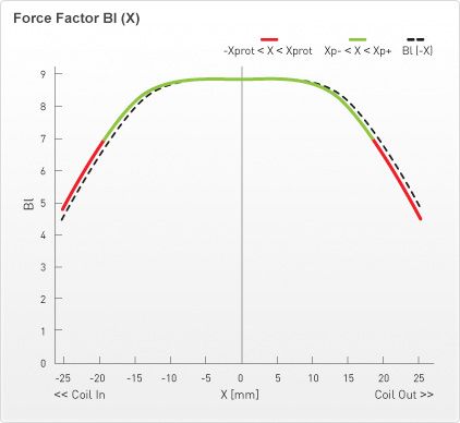 With a real world, measured 21mm (14mm) of Xmax, the new Type R