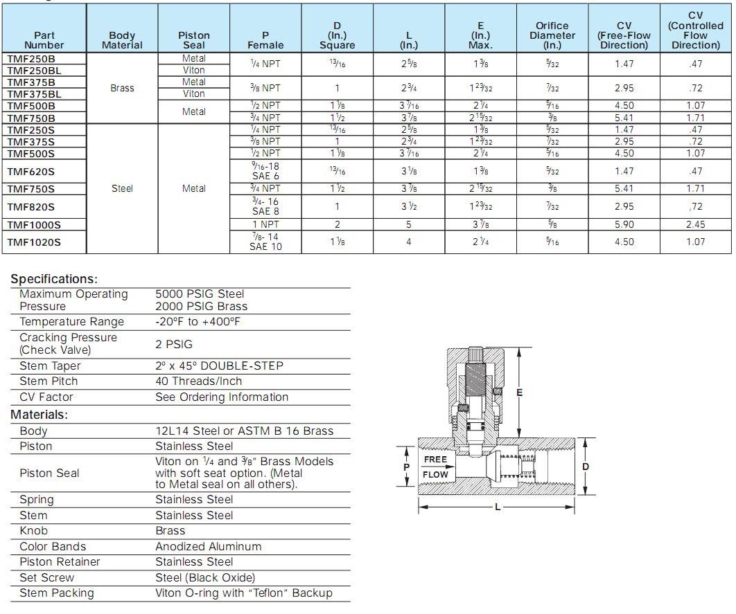 Rego Hydraulic Flow Control TMF375S Fits Parker F600S