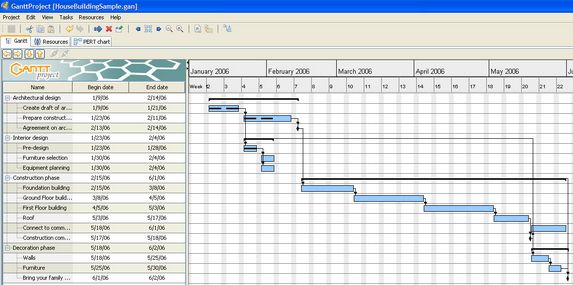 Project Management CD Gantt Pert Creator Construction