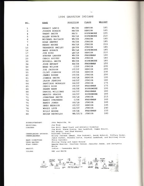 1996 2A Iraan vs Groveton State Championship Program