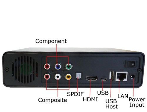 Hornettek 1TB HDMI 1080i HD Media Player LAN Streaming