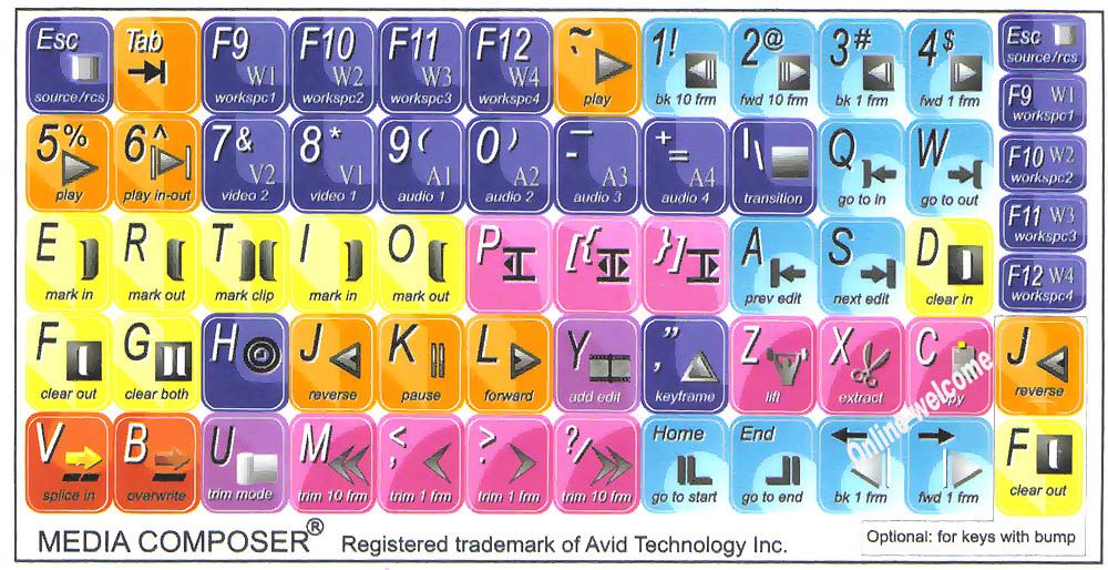Avid Media Composer Keyboard Stickers Computers Laptops