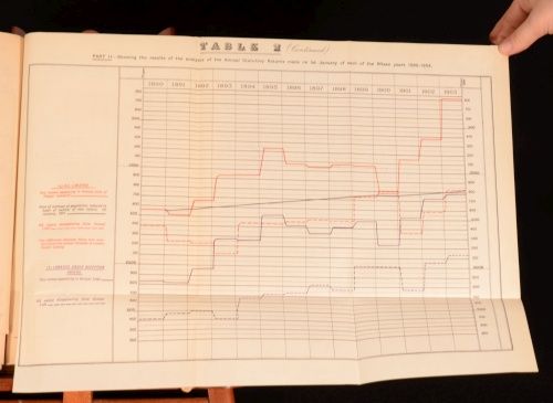 1905 London Statistics 1904 1905 Immigration Economics Transport Vol