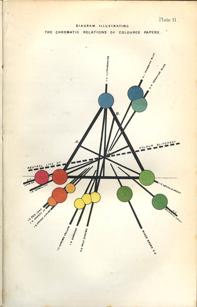 1st James Clerk Maxwell 1882 Physics Formulated Electromagnetic Theory