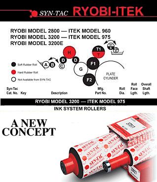 RYOBI Press Rollers 21% off SYN TAC 3200 Itek 975 Kit